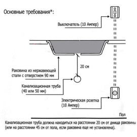 Измельчитель пищевых отходов In Sink Erator ILC50-13