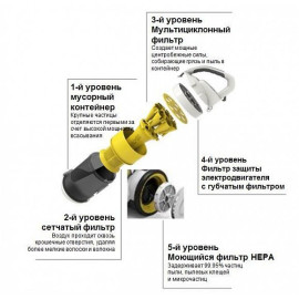 Пылесос KARCHER VC 3 (1.198-125)