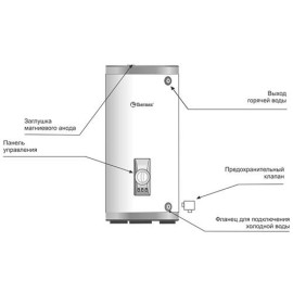 Водонагреватель накопительный Thermex Champion ER 300V