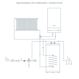 Газовая колонка GORENJE GV 200