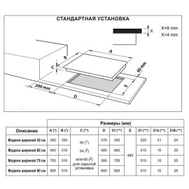 Варочная поверхность DELONGHI NSL 460 B RUS