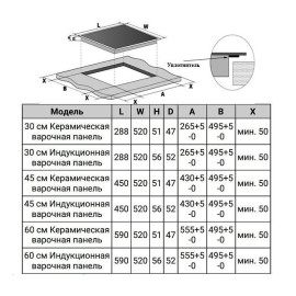 Варочная поверхность WEISSGAUFF HI 630 BSG