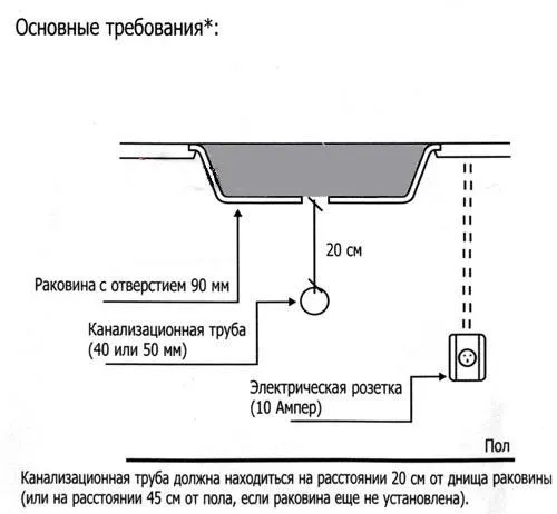Измельчитель пищевых отходов IN SINK ERATOR ISE 200