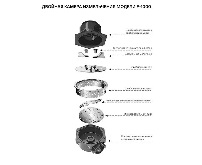 Измельчитель пищевых отходов PAULMARK FISSION-1000