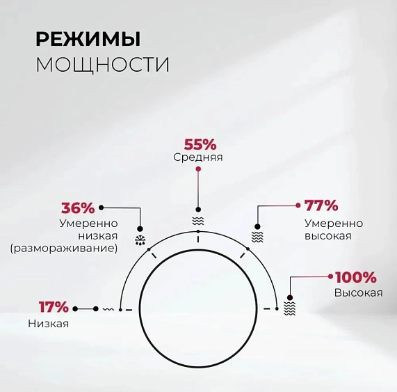 Микроволновая печь LEX BIMO 15.01N WHITE