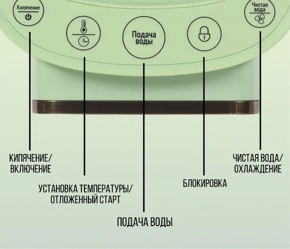 Термопот TESLER TP-4045 GREEN