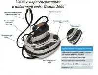 Гладильная система EUROMETALNOVA Genius 2000