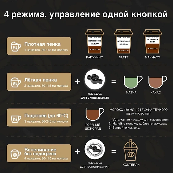 Вспениватель молока TESLER MF-260 BEIGE