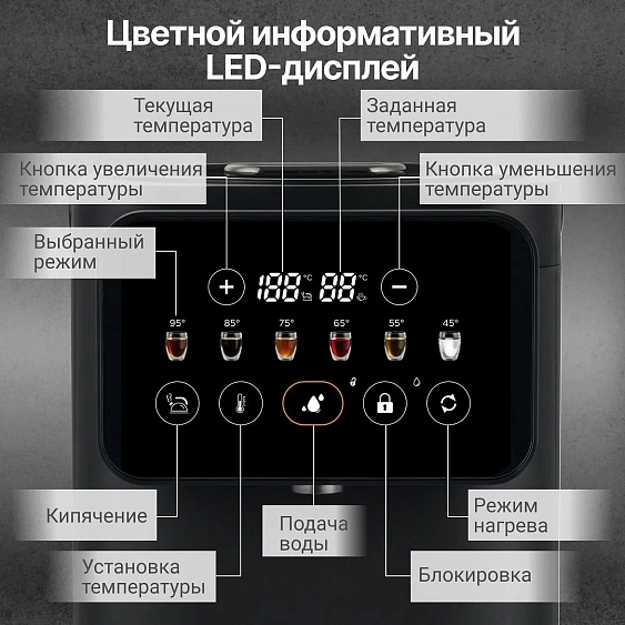 Термопот TESLER TP-5020 BLACK