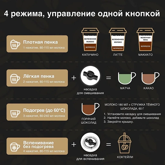 Вспениватель молока TESLER MF-240 GREY