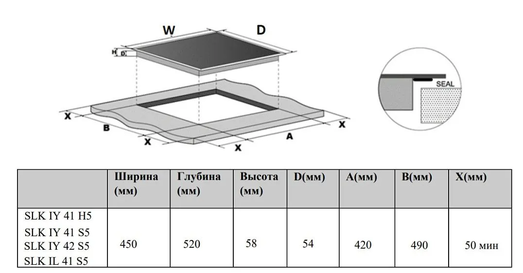 Варочная поверхность SCHAUB LORENZ SLK IL 41 S5