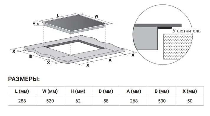 Варочная поверхность WEISSGAUFF HI 32 BKS