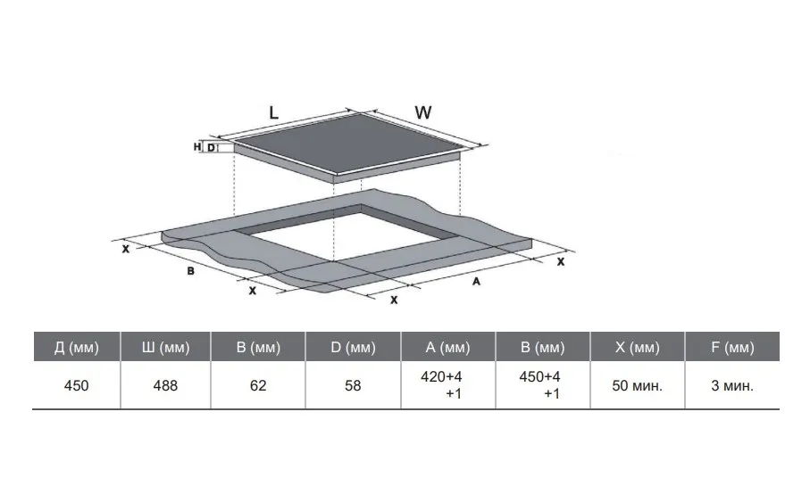 Варочная поверхность KONIGIN Barbet I453 Т1BK