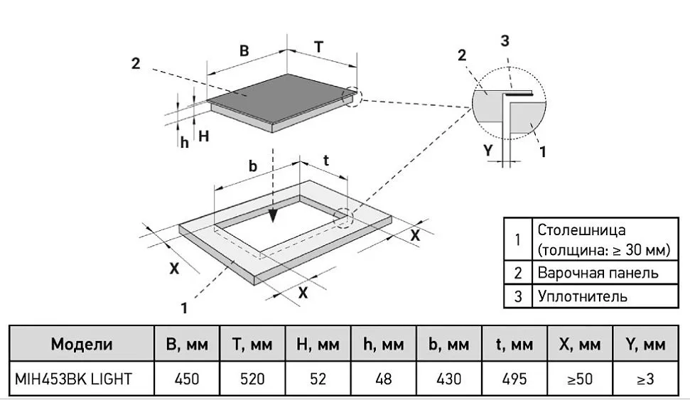 Варочная поверхность MEFERI MIH453BK LIGHT