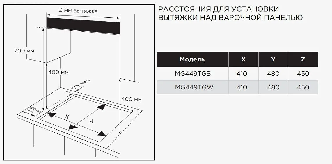 Варочная поверхность MIDEA MG449TGB