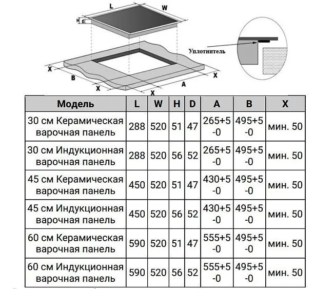 Варочная поверхность WEISSGAUFF HI 642 GFZG