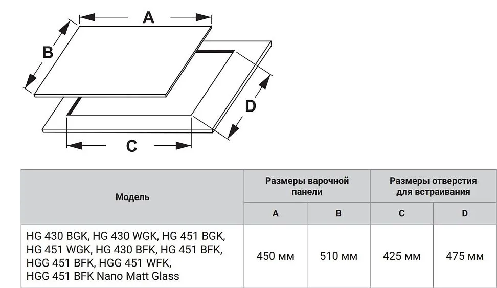 Варочная поверхность WEISSGAUFF HG 430 BFK