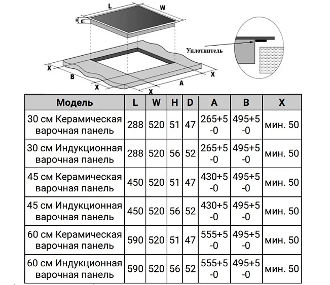 Варочная поверхность WEISSGAUFF HI 630 BFZG